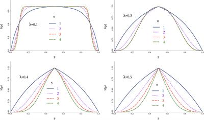 Bayesian Augmented Clinical Trials in TB Therapeutic Vaccination